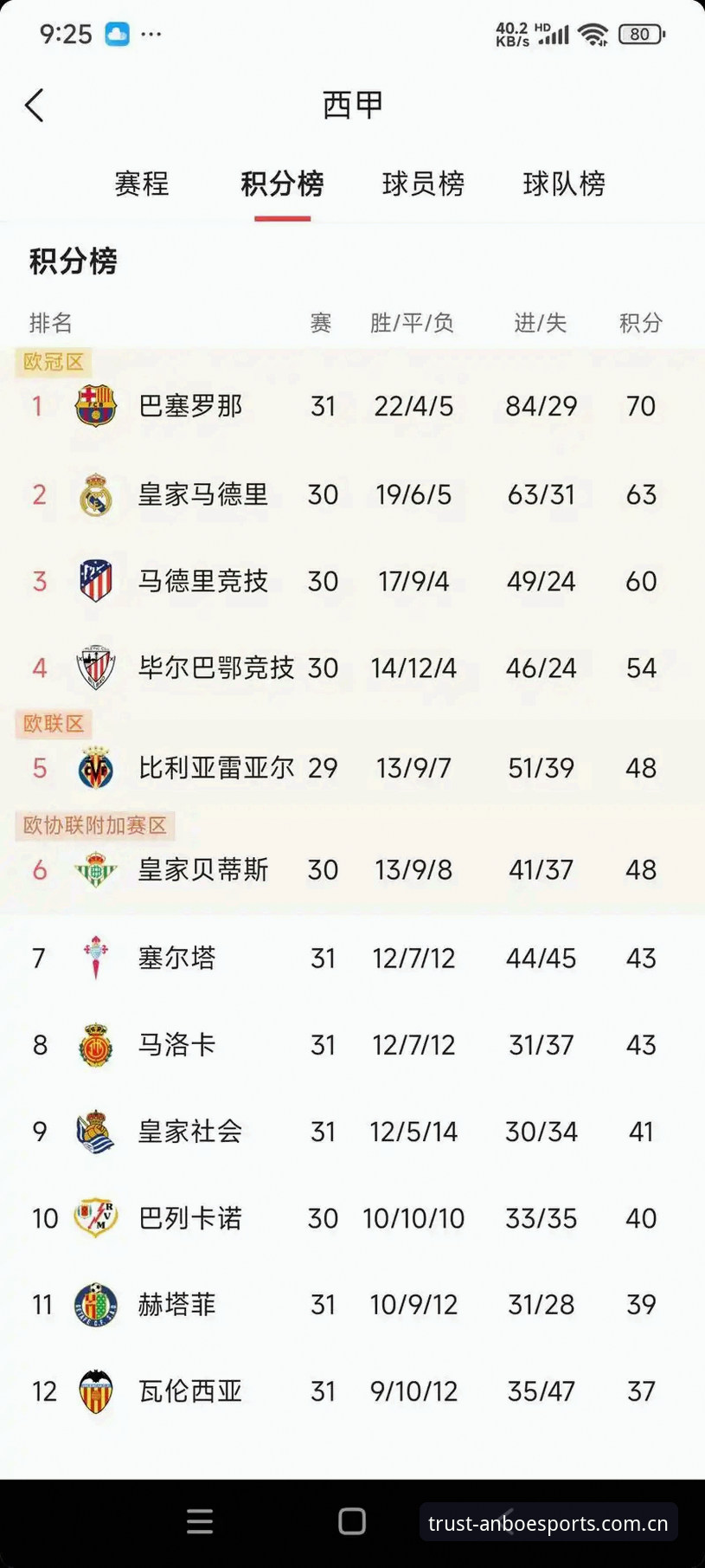西甲皇马选举风波深度解析：从弗洛伦蒂诺到私有化争议的完整观赛指南
